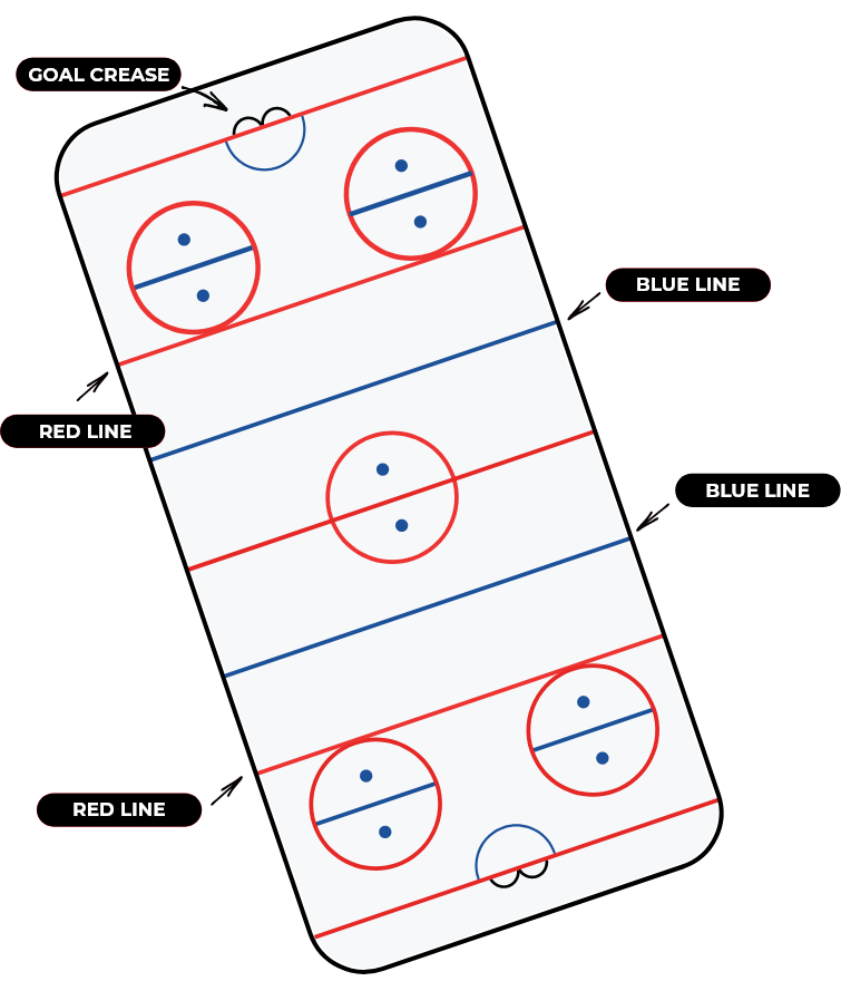 Diagram showing the position of various lines on the ice of a ringette rink.