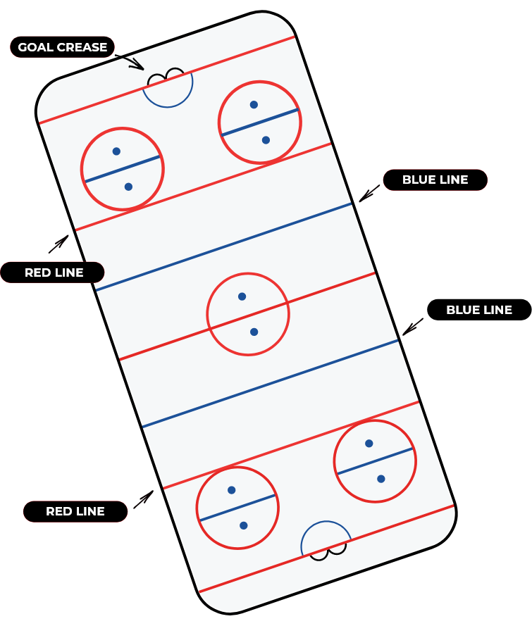 ringette-lines-on-the-ice Diagram showing the position of various lines on the ice of a ringette rink.
